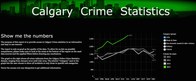 Calgary Crime Statistics Dashboard